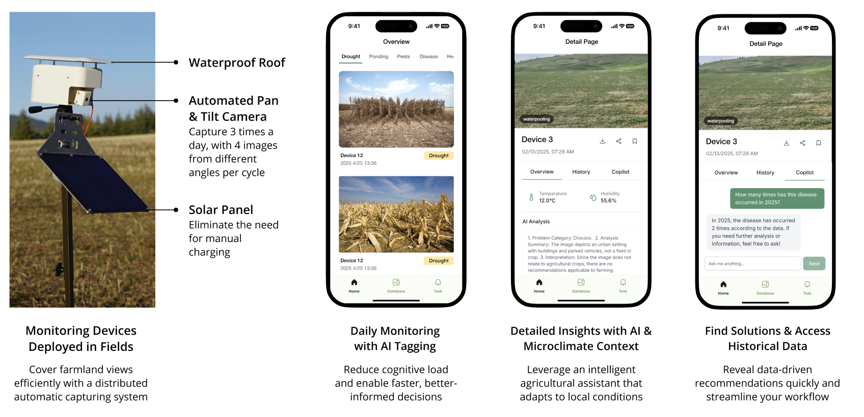 FarmGazer mobile features: four screens showing pan-tilt hardware, daily AI-tagged monitoring, detailed microclimate insights, and historical copilot