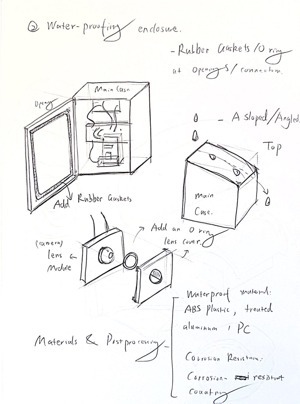 Sketches of a waterproof enclosure with rubber gaskets, O-ring lens cover, and sloped top