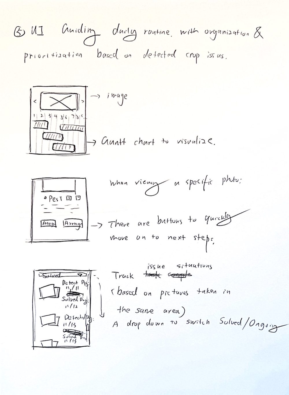 Hand sketch of phone screens with a daily task timeline, quick-action buttons on an issue photo, and a tracker that switches between solved and ongoing