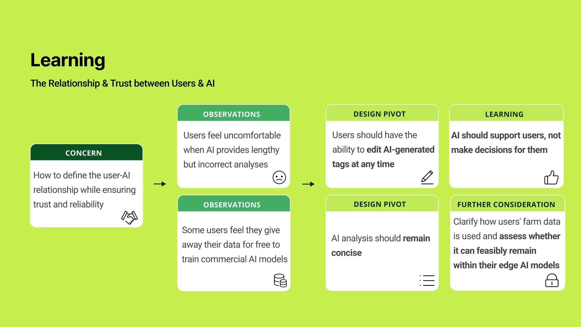 Learning matrix: concern, observations, design pivots, and principles around user-AI trust