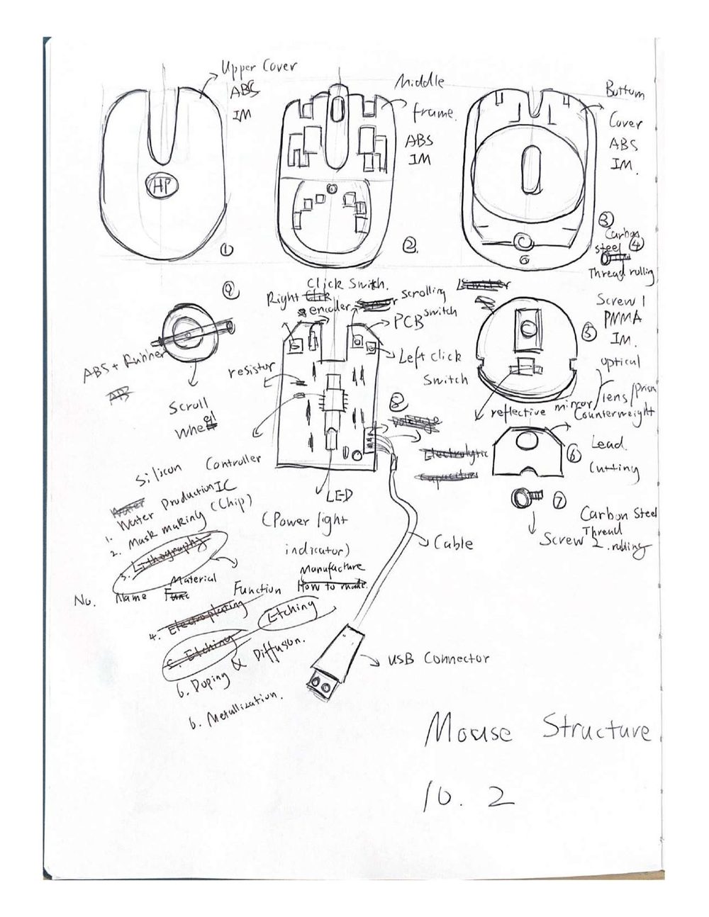 Hand sketch of a computer mouse taken apart, labeling the shell, PCB, scroll wheel, buttons, and cable