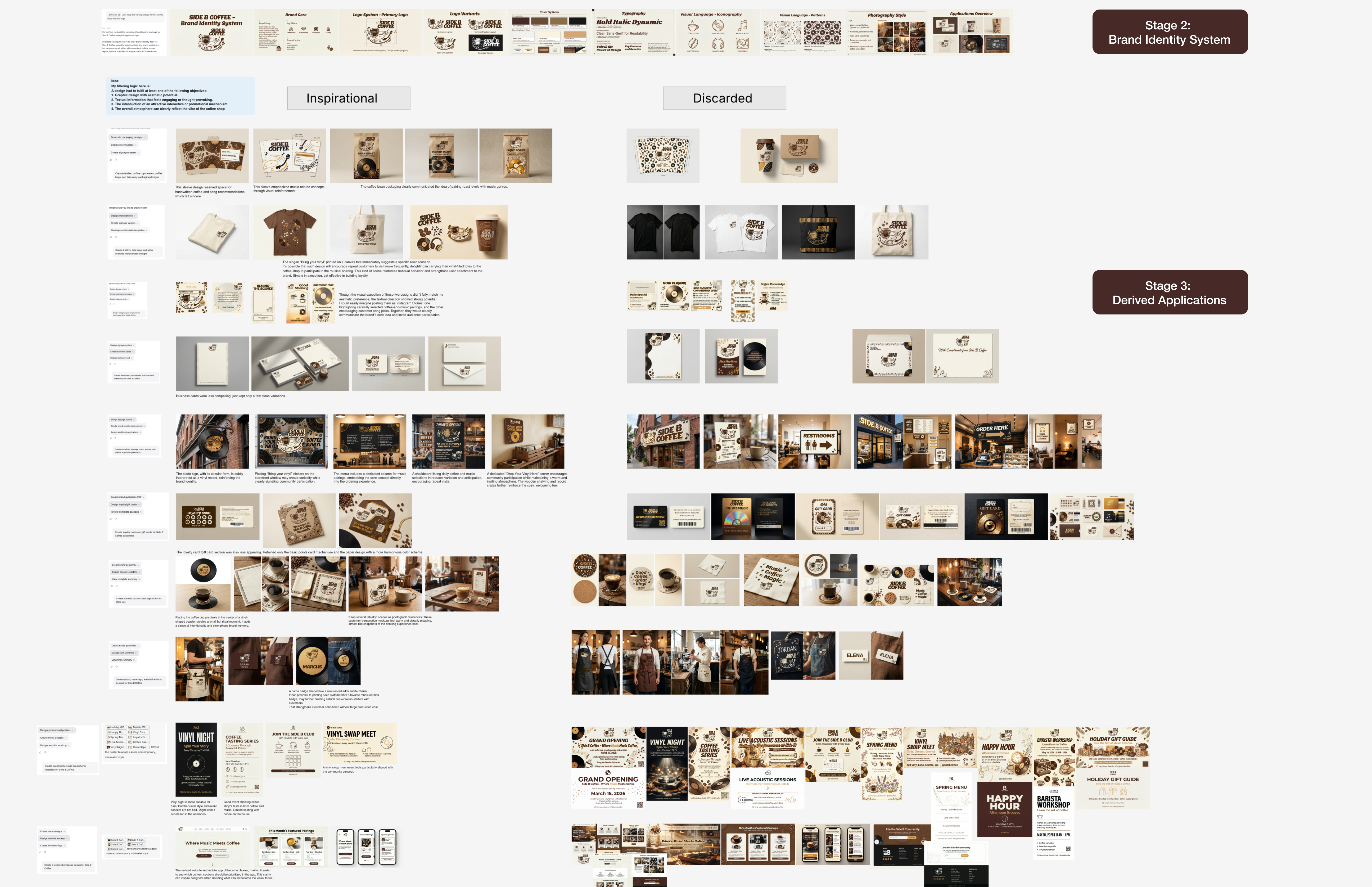 Full brand identity system generated by Lovart