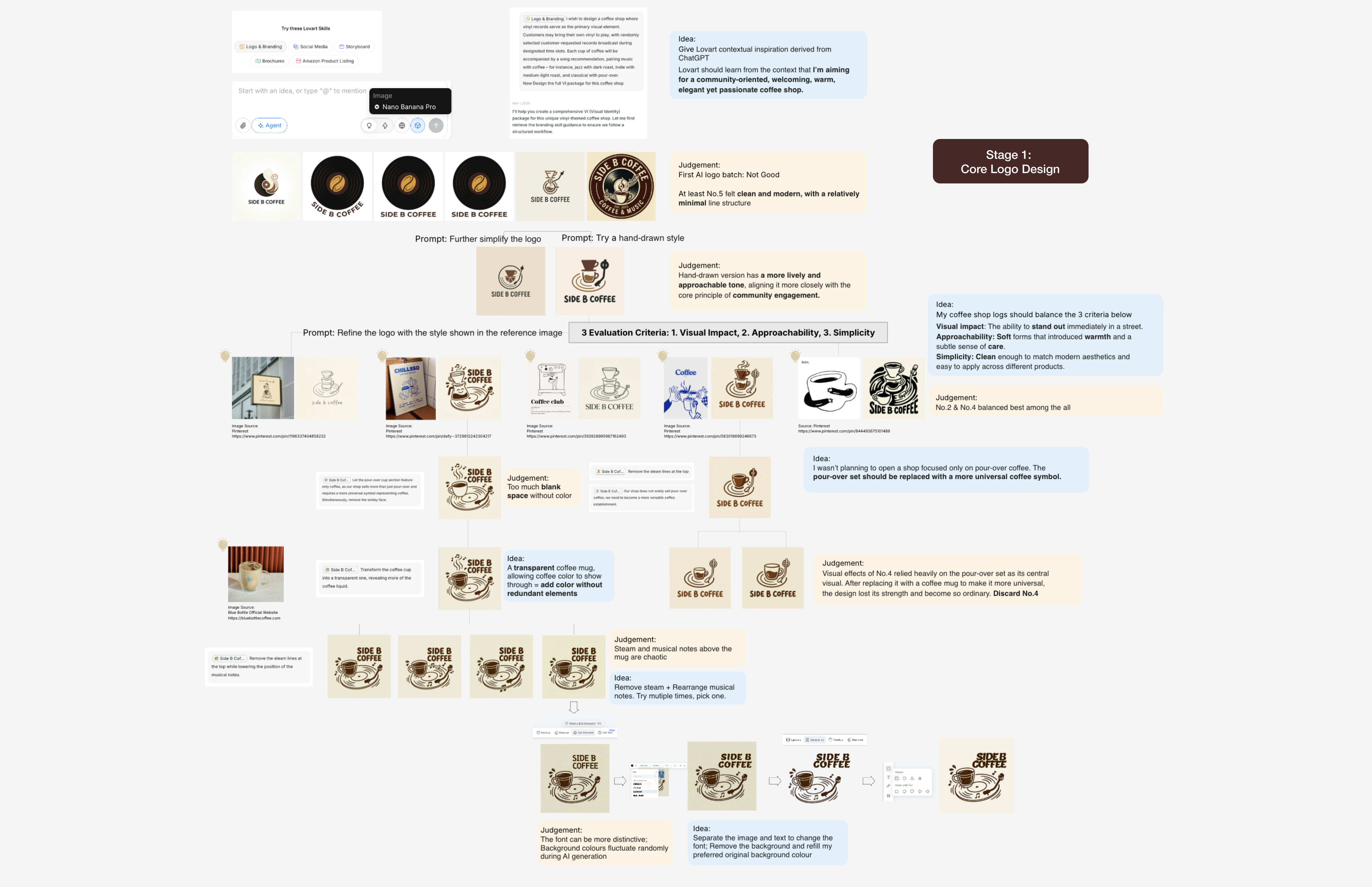 Chosen Side B Coffee logo direction
